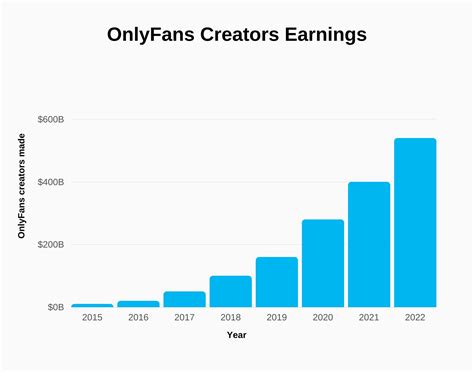 onlyfans statistics|OnlyFans Statistics 2024 By Demographics, Revenue and Facts